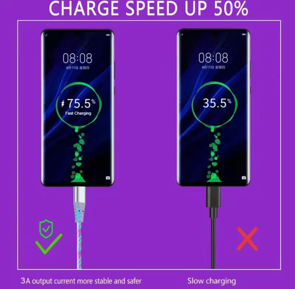 Cable de charge rapide flux lumineux USB Type C câble 5A